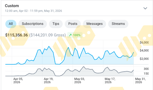 Revenue chart showing $115,356.36 net over 60 days